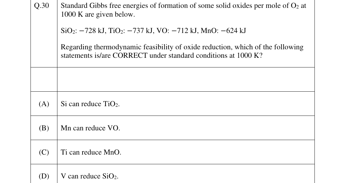 GATE 2025 MT question 30