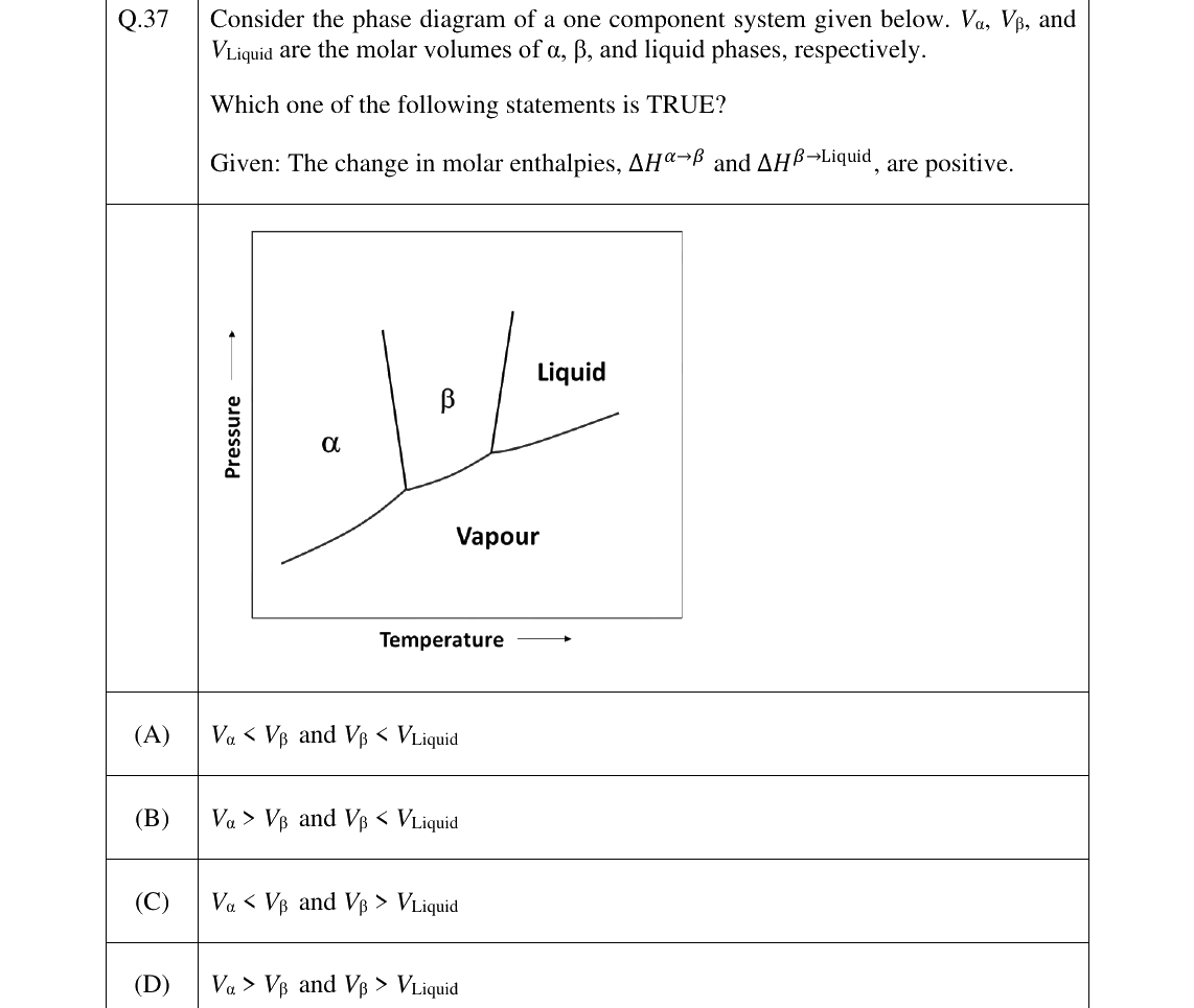 GATE 2025 MT question 37