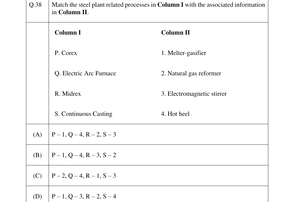 GATE 2025 MT question 38