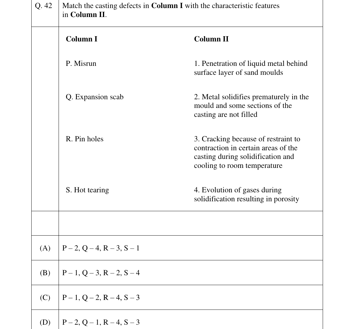 GATE 2025 MT question 42