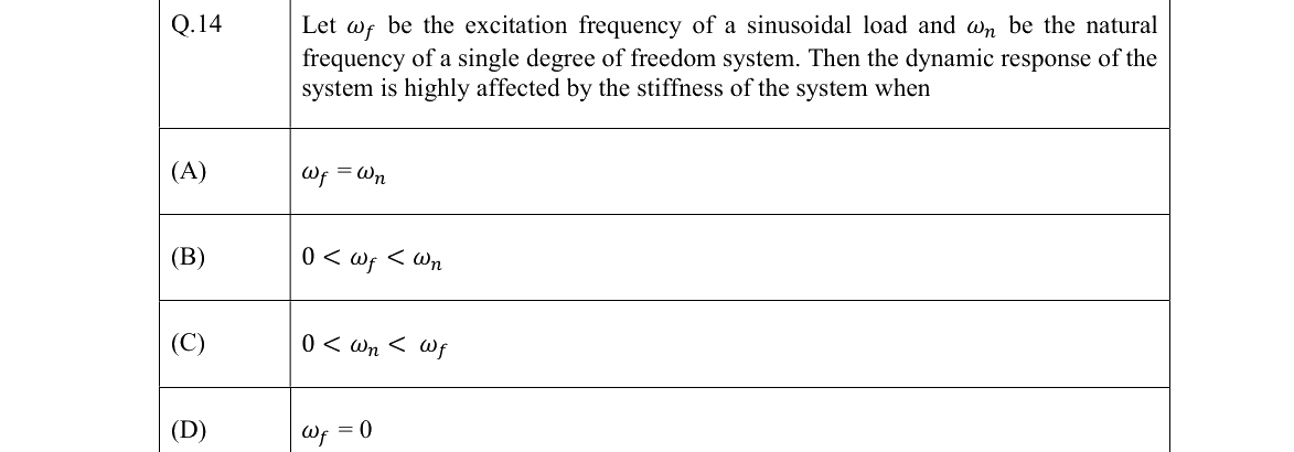 GATE 2022 NM question 14
