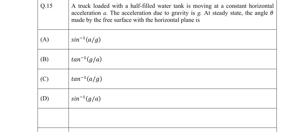 GATE 2022 NM question 15