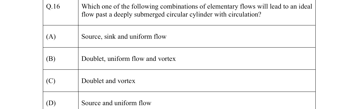 GATE 2022 NM question 16