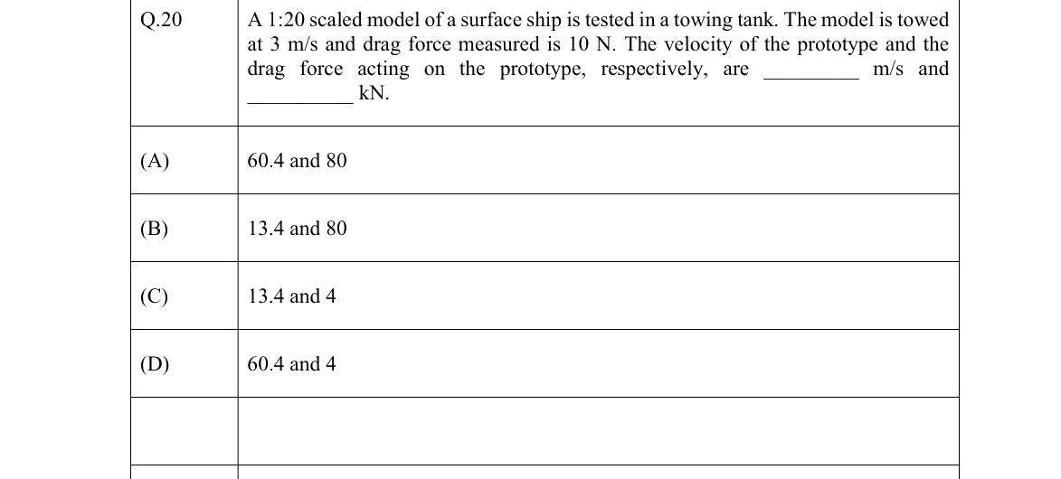 GATE 2022 NM question 20