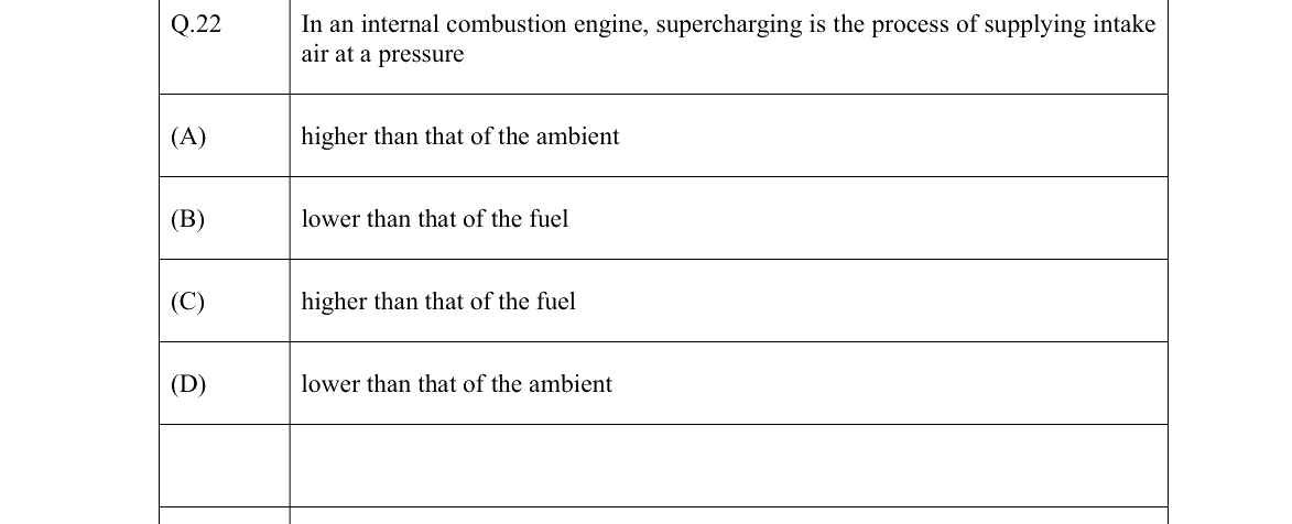 GATE 2022 NM question 22