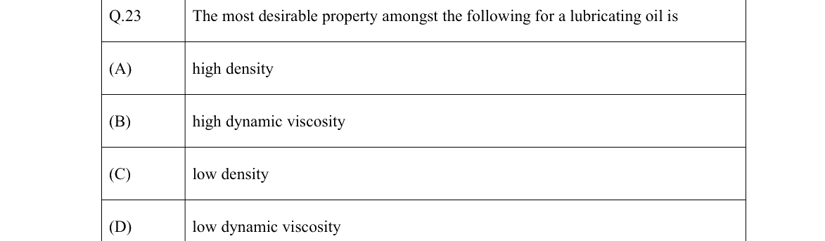 GATE 2022 NM question 23