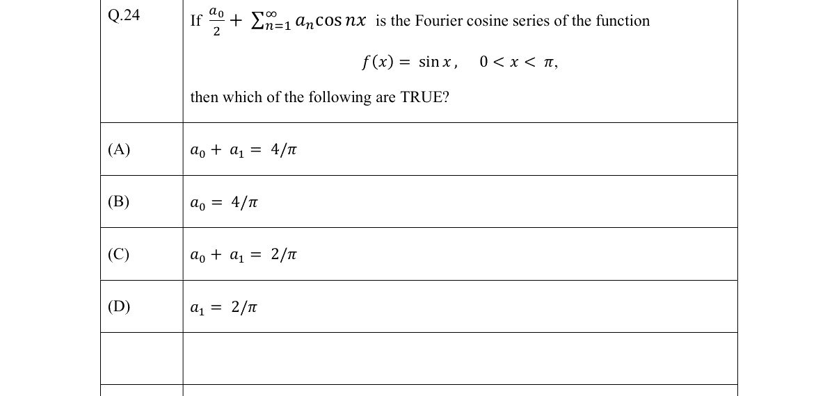 GATE 2022 NM question 24