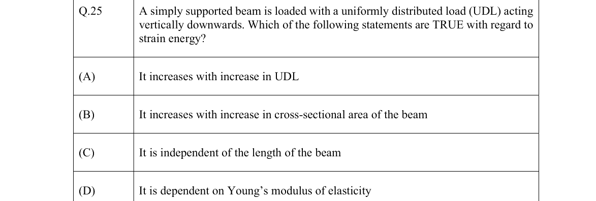 GATE 2022 NM question 25