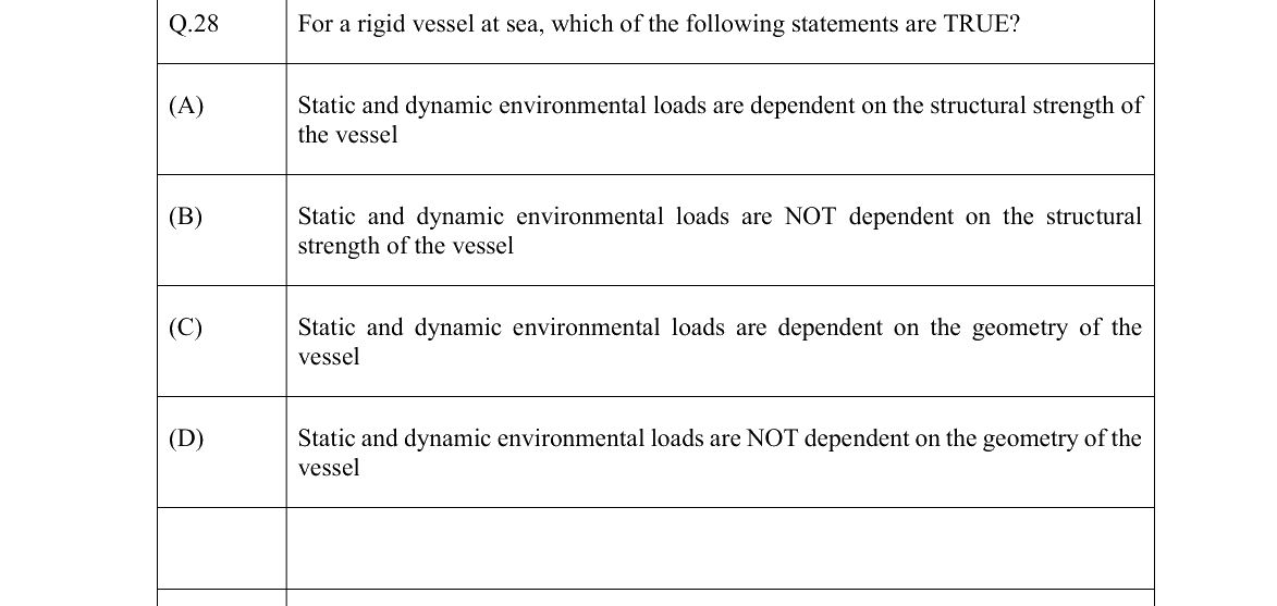 GATE 2022 NM question 28