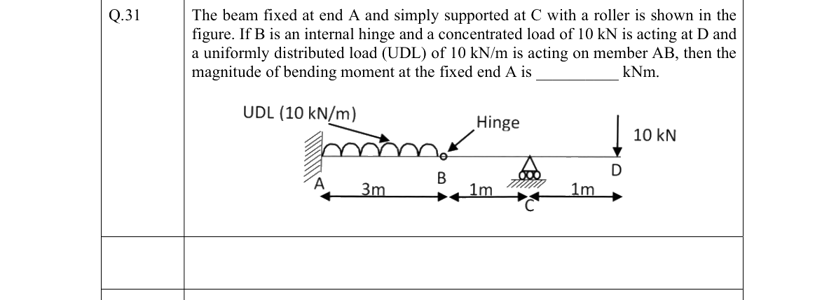 GATE 2022 NM question 31