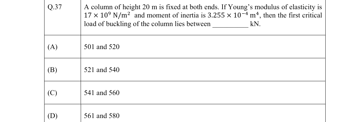 GATE 2022 NM question 37