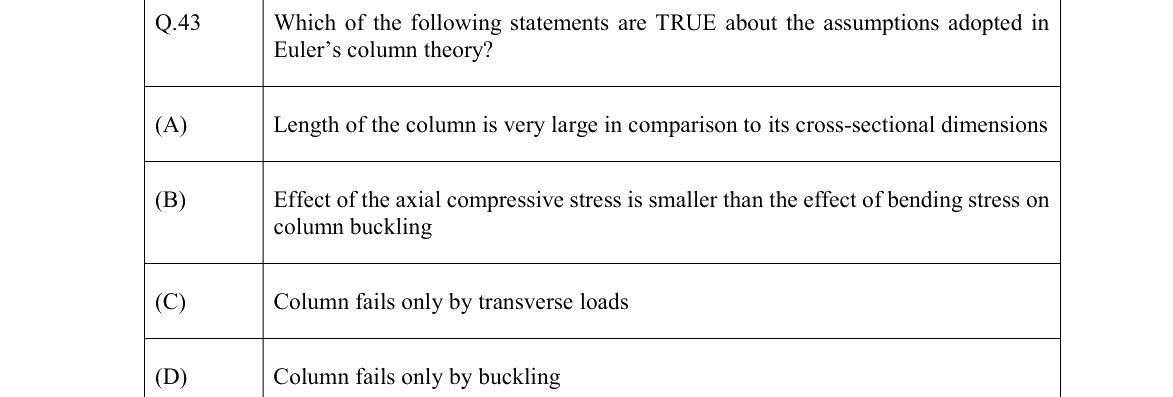GATE 2022 NM question 43