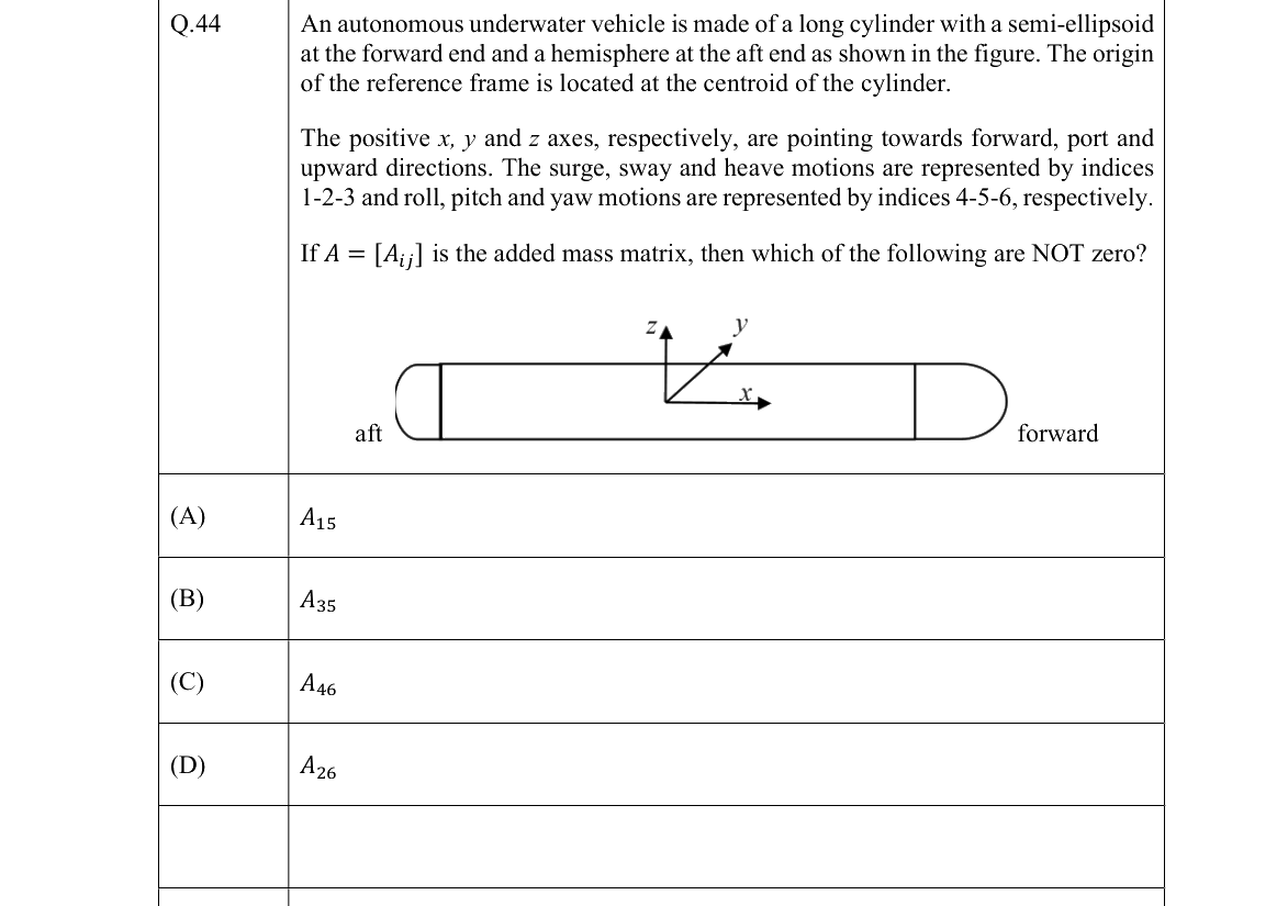 GATE 2022 NM question 44