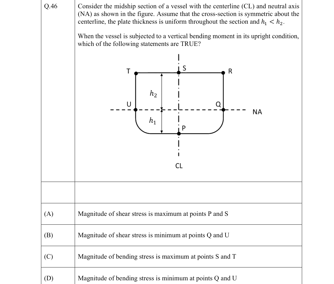 GATE 2022 NM question 46