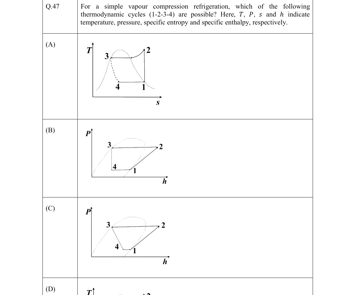 GATE 2022 NM question 47