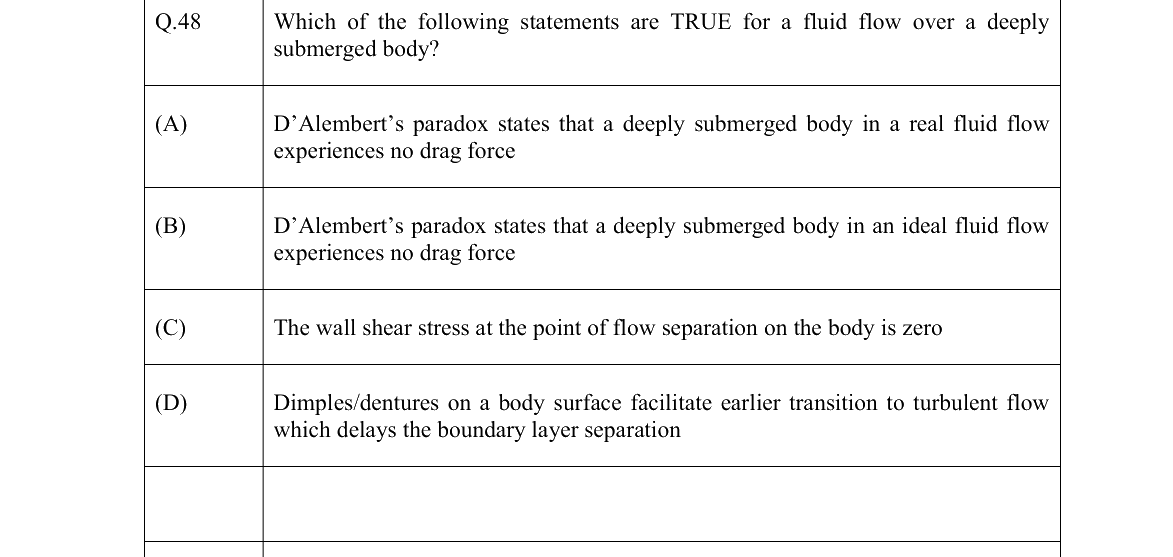 GATE 2022 NM question 48