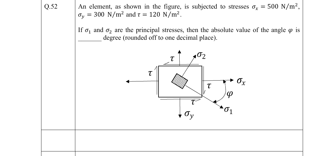 GATE 2022 NM question 52