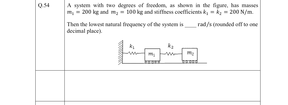 GATE 2022 NM question 54