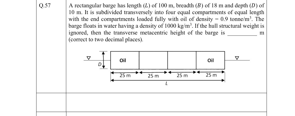 GATE 2022 NM question 57