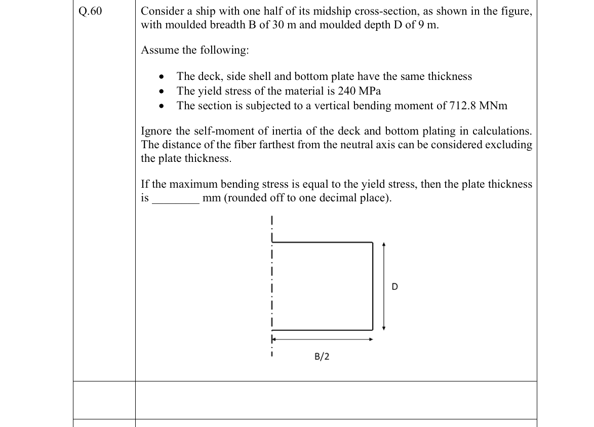 GATE 2022 NM question 60