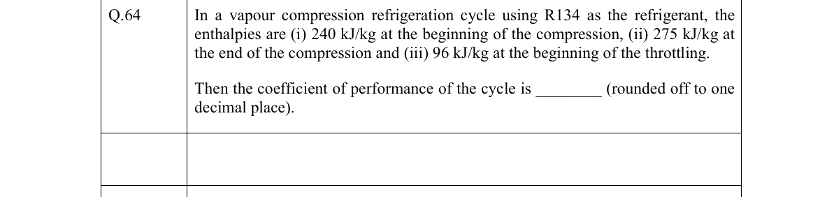 GATE 2022 NM question 64