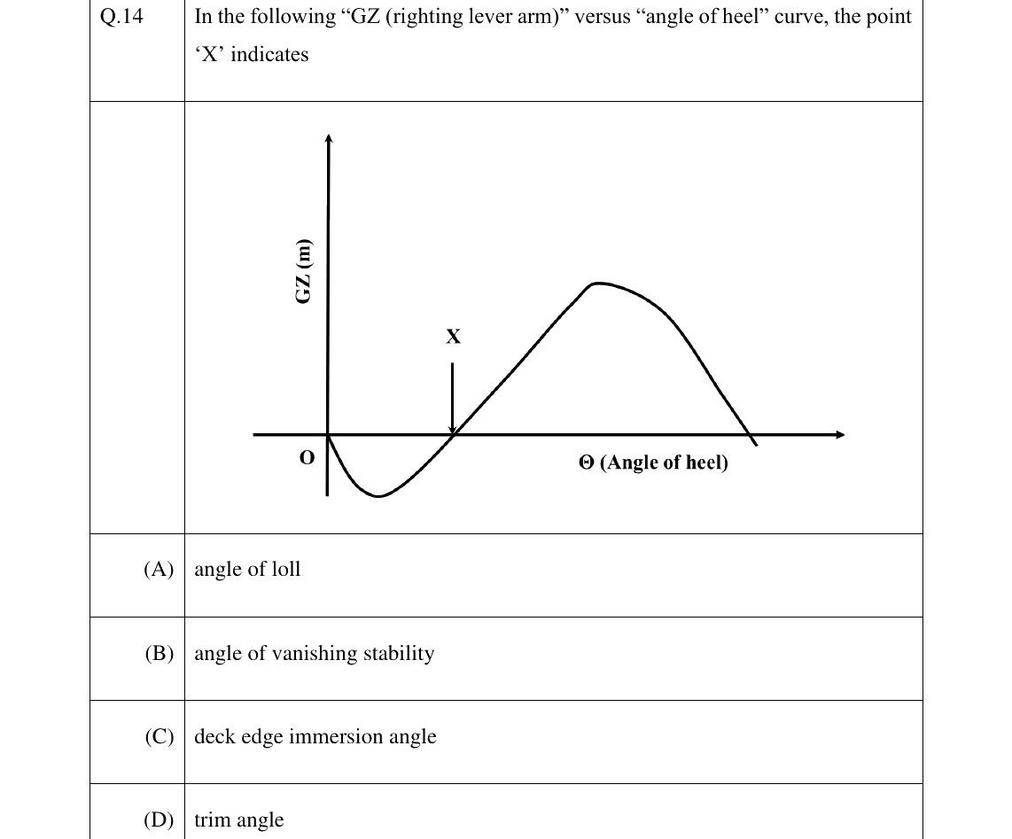 GATE 2023 NM question 14