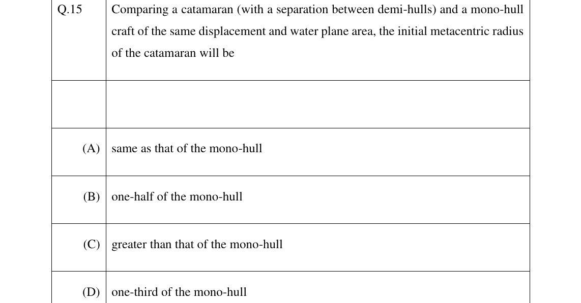 GATE 2023 NM question 15