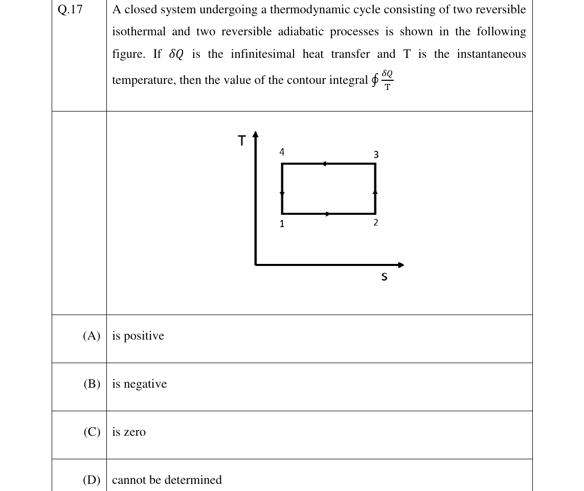 GATE 2023 NM question 17