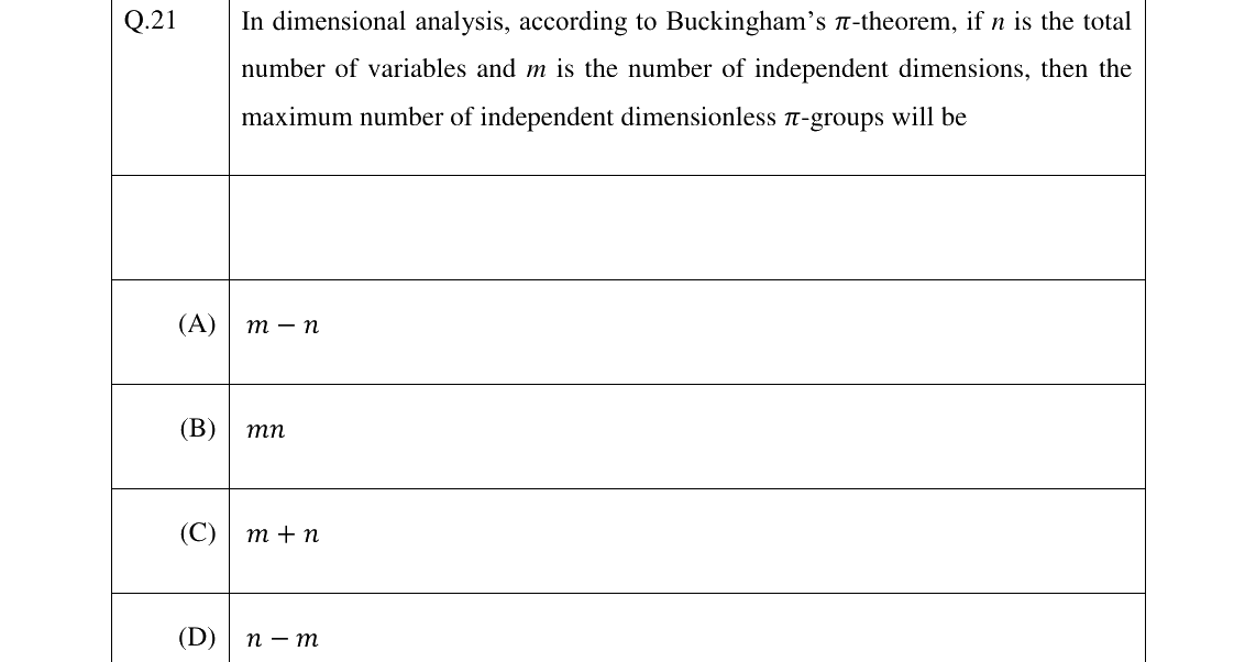 GATE 2023 NM question 21