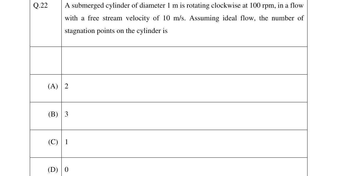 GATE 2023 NM question 22