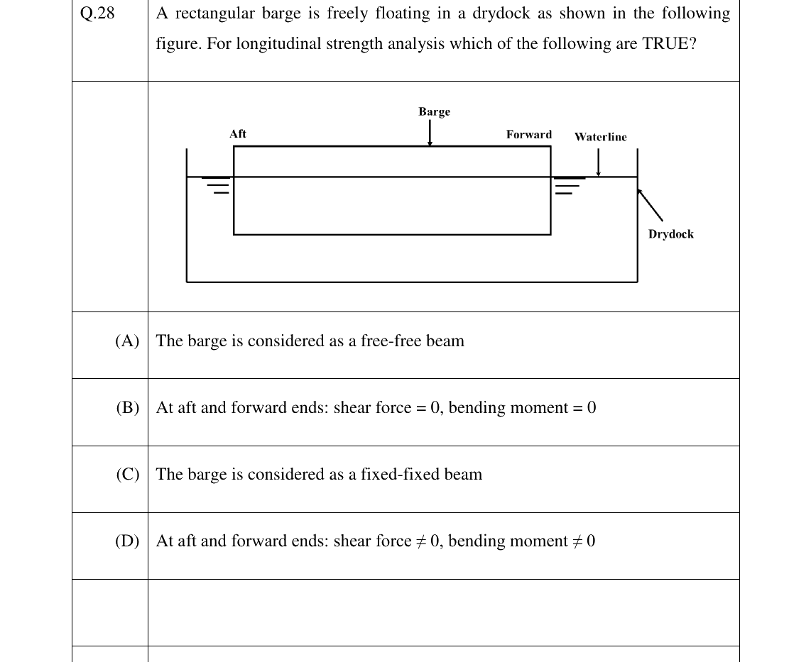 GATE 2023 NM question 28