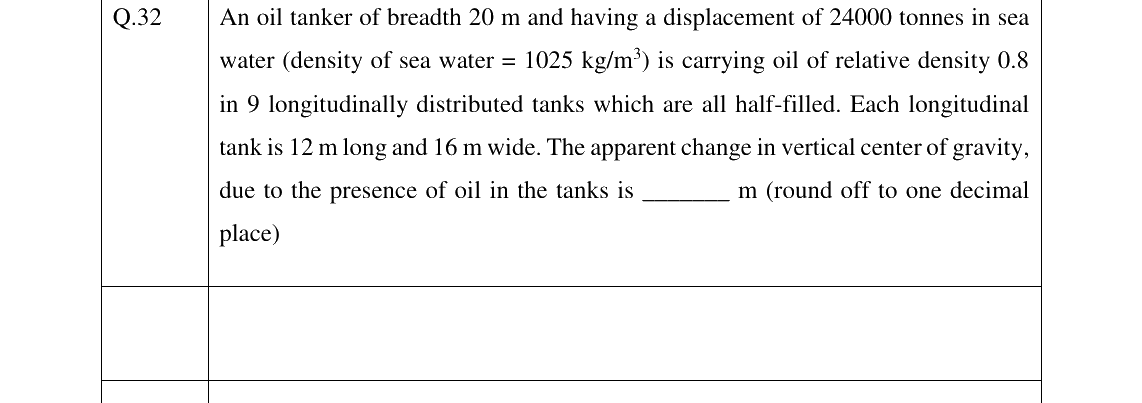 GATE 2023 NM question 32
