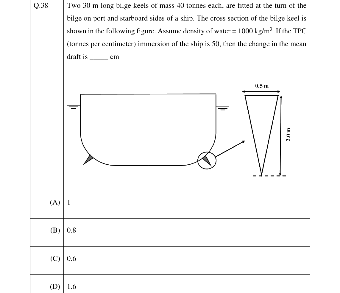 GATE 2023 NM question 38