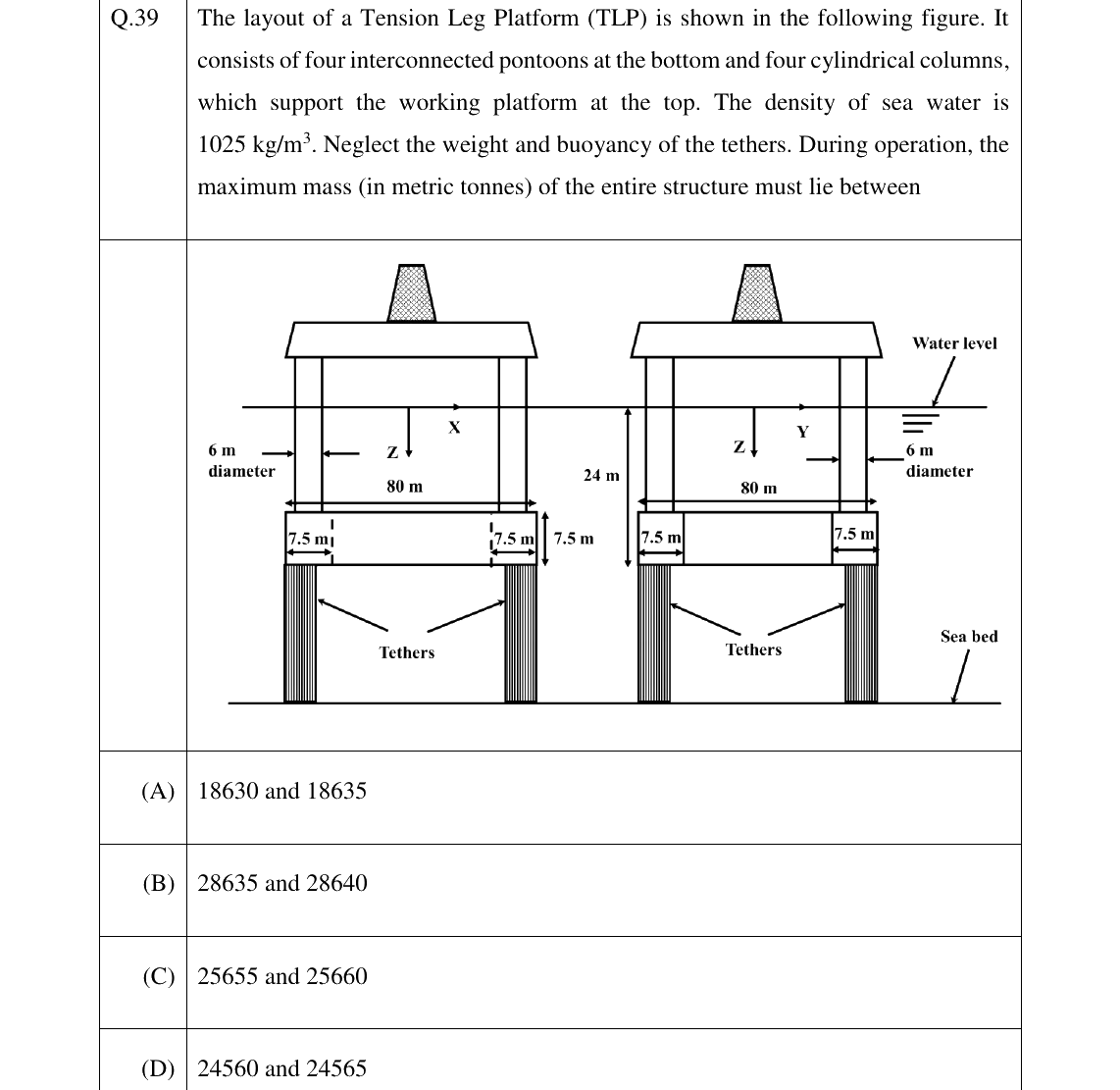 GATE 2023 NM question 39