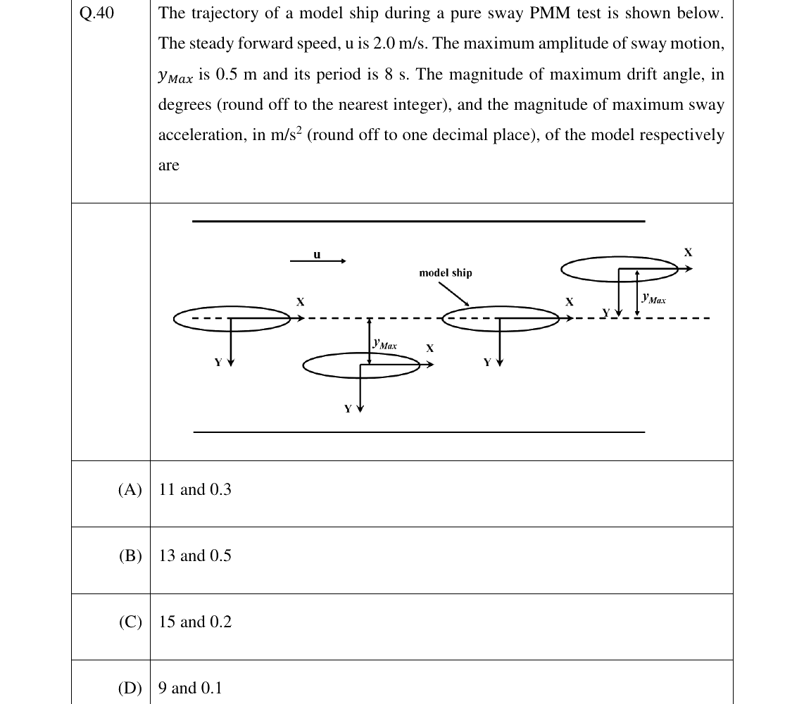 GATE 2023 NM question 40