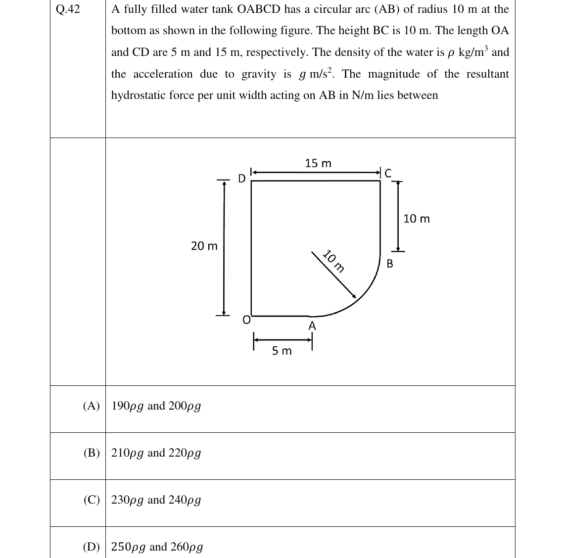 GATE 2023 NM question 42