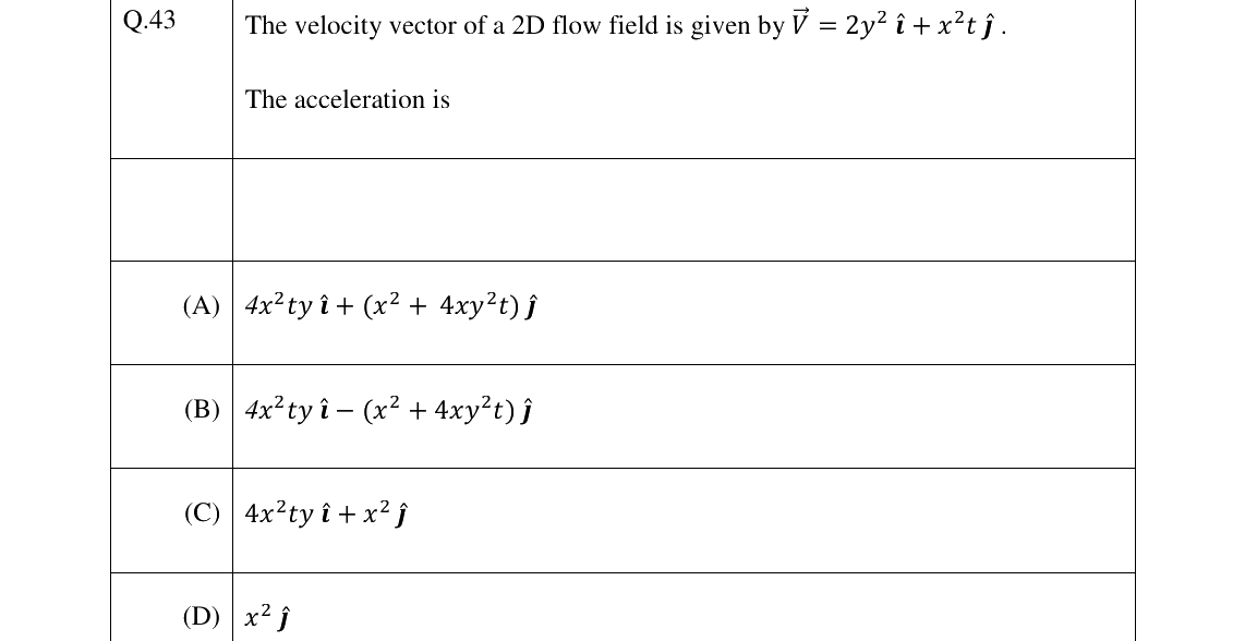 GATE 2023 NM question 43