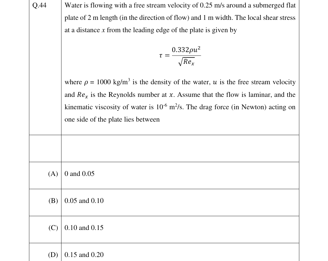 GATE 2023 NM question 44