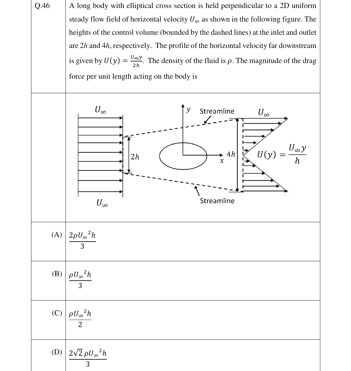 GATE 2023 NM question 46