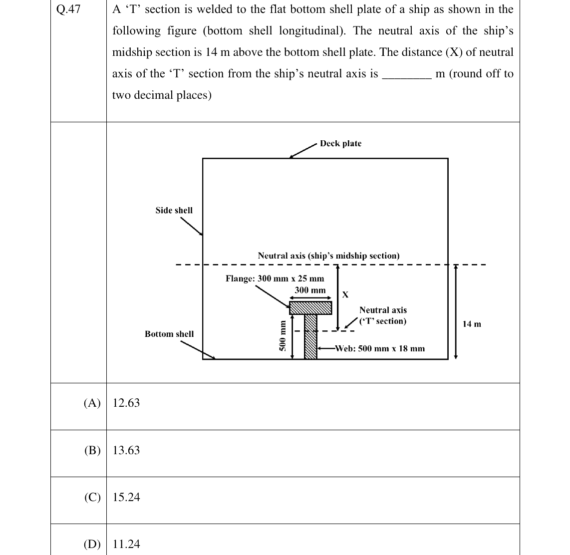 GATE 2023 NM question 47