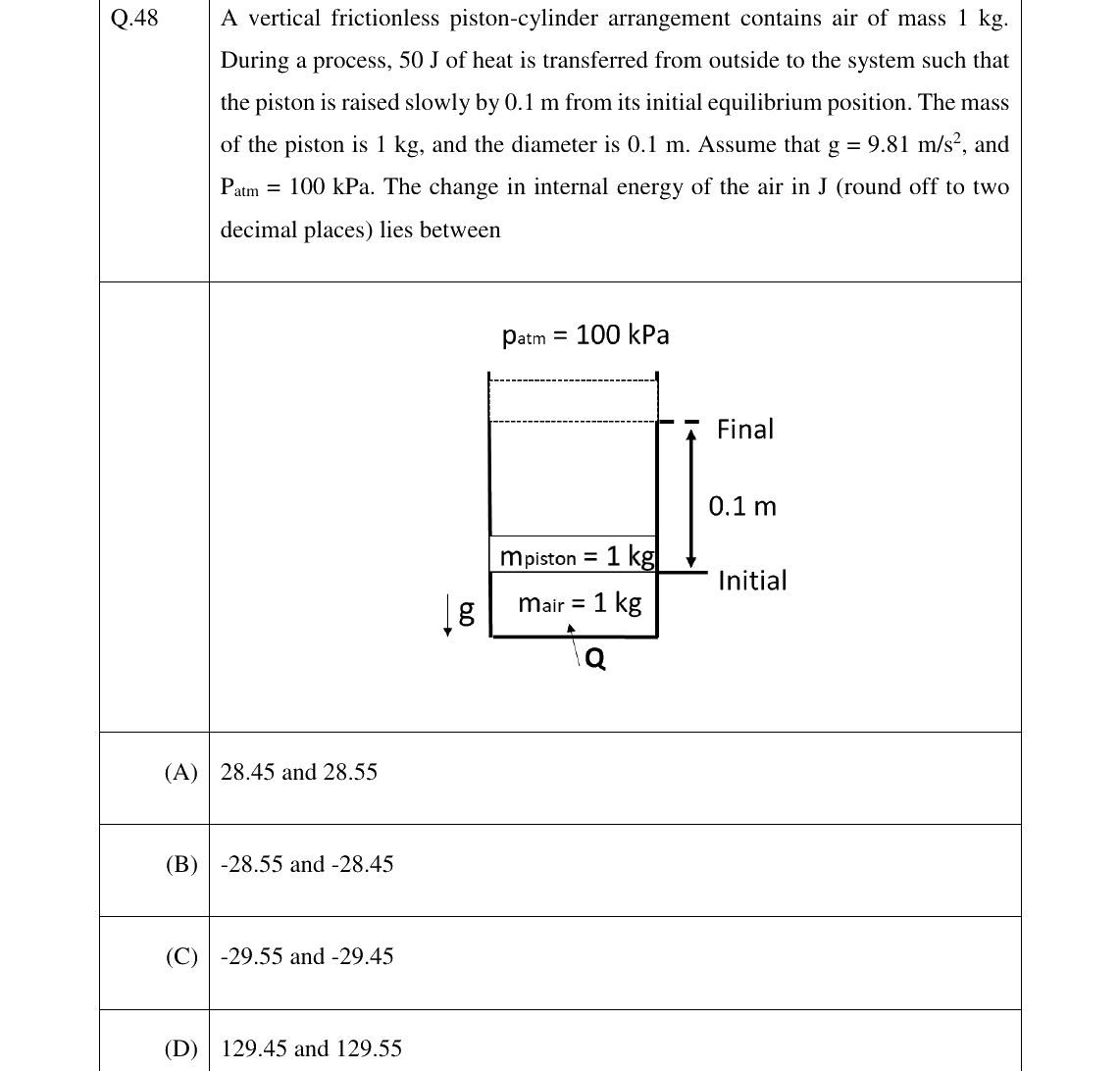 GATE 2023 NM question 48
