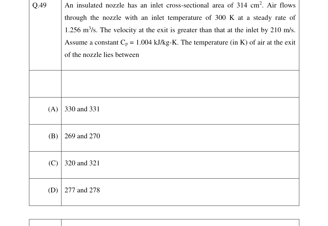 GATE 2023 NM question 49