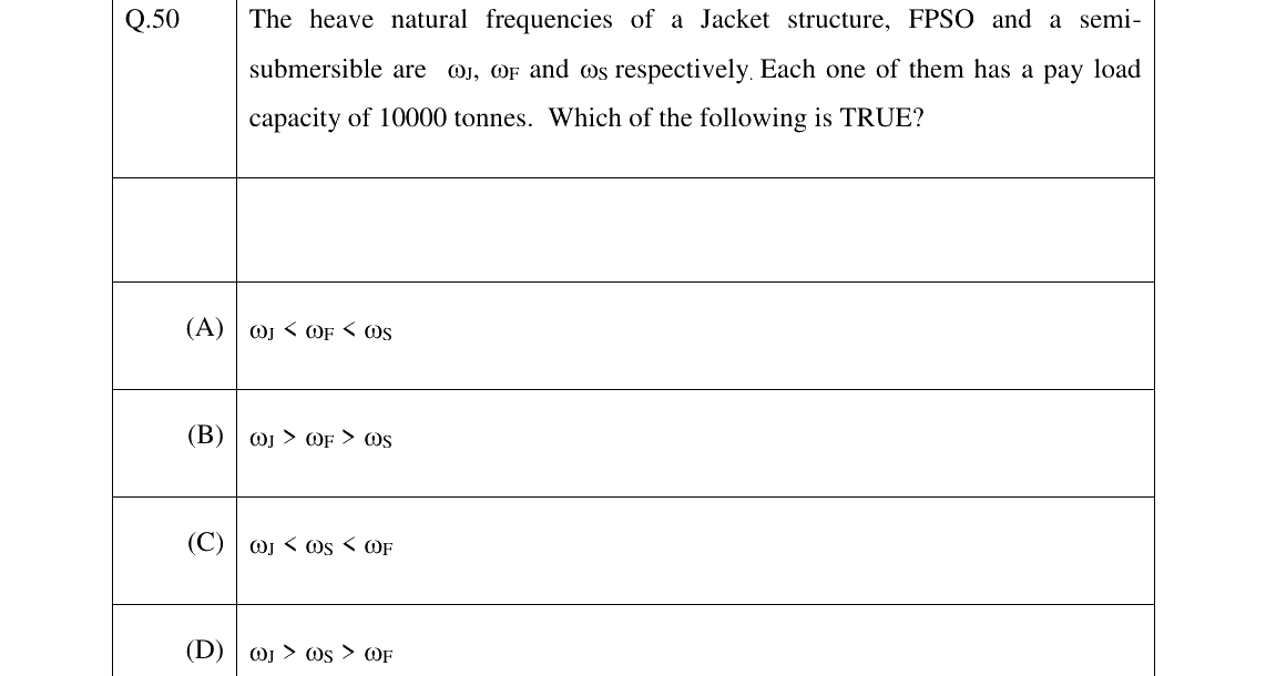 GATE 2023 NM question 50