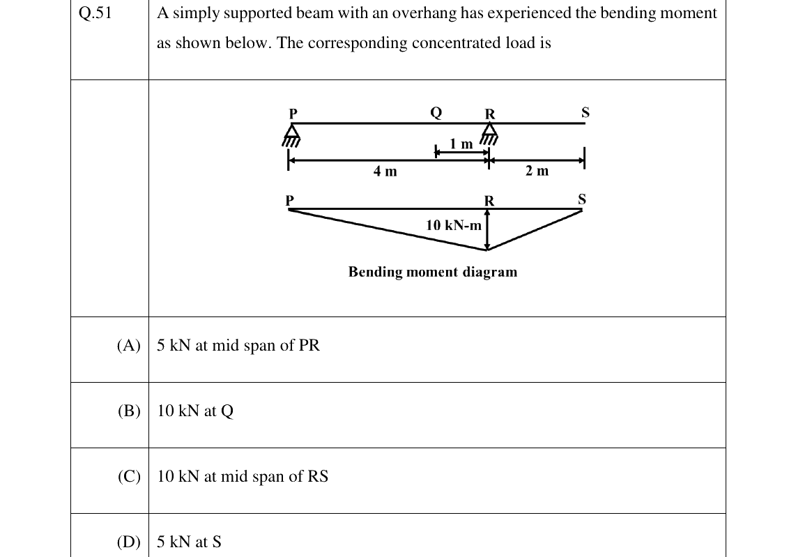 GATE 2023 NM question 51