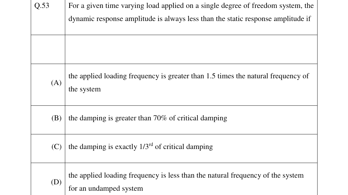GATE 2023 NM question 53