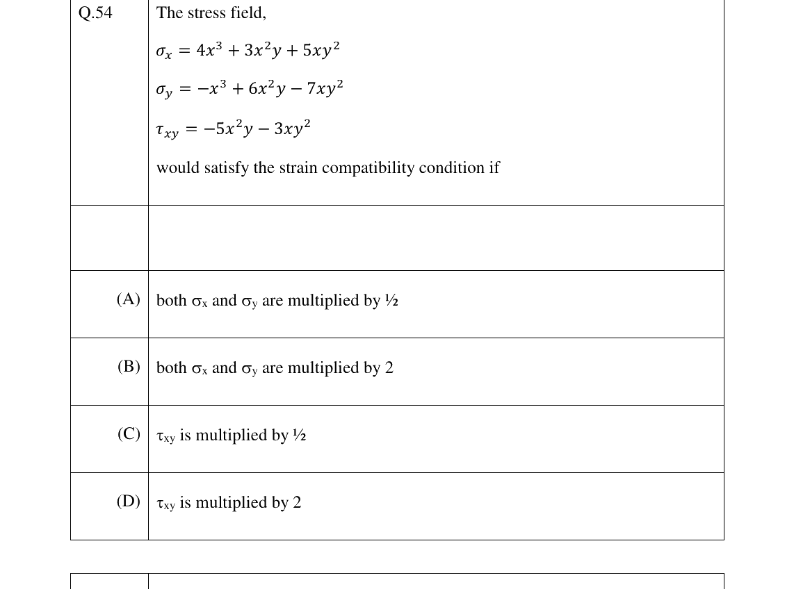 GATE 2023 NM question 54