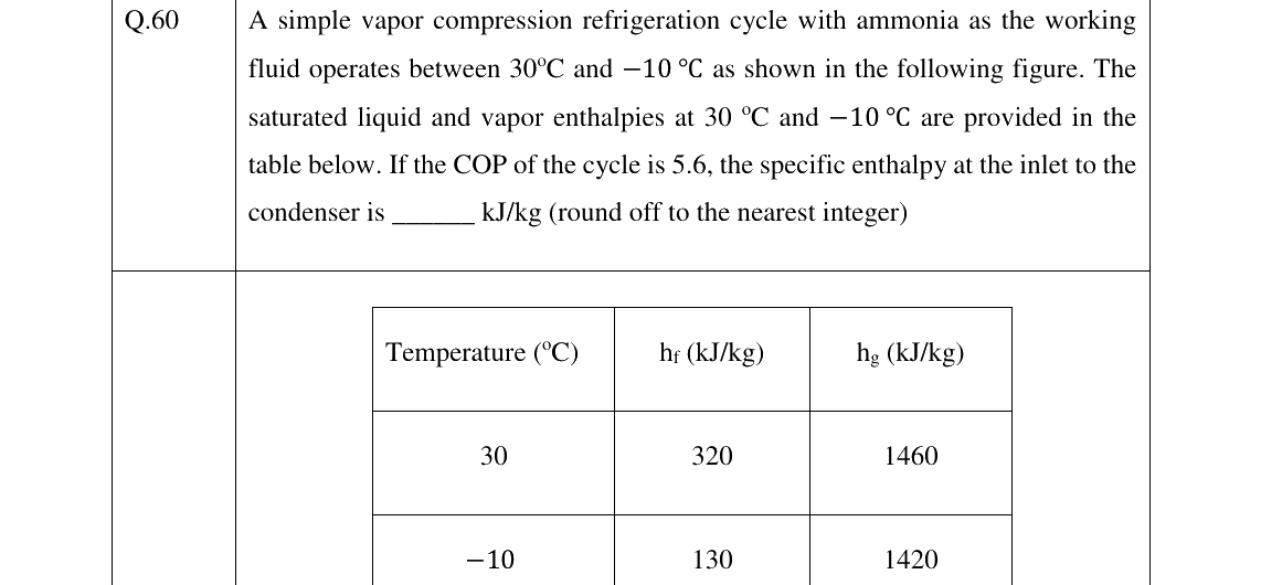 GATE 2023 NM question 60