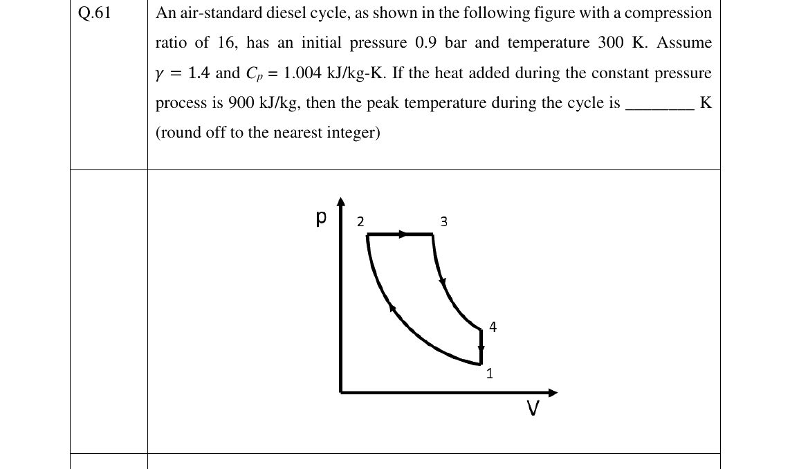GATE 2023 NM question 61