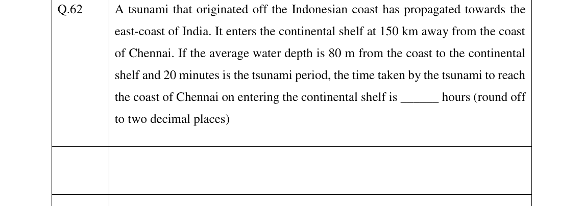 GATE 2023 NM question 62