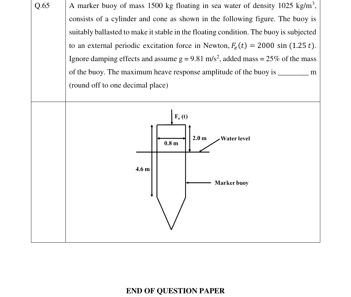 GATE 2023 NM question 65